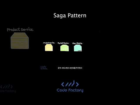 Saga Pattern