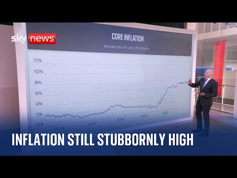 Cost of Living: What is the impact of core inflation's rise to 7.1% on households?