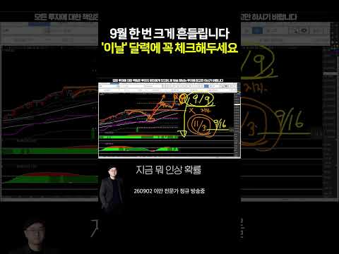 9월 16일 <strong>FOMC</strong> 금리 인상 확률 60%, 그날 시장 흔들려도 겁먹지 마세요 | 이안 전문가