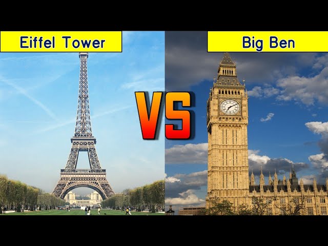 How Tall Is Big Ben?