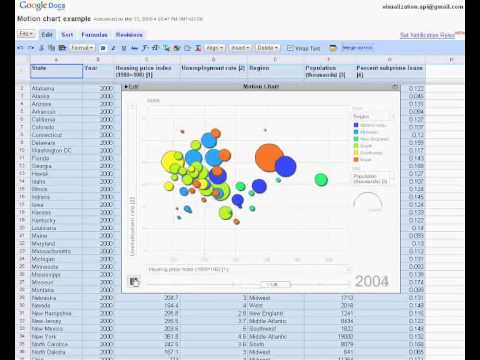 Google Visualization API on Google Spreadsheets - UC_x5XG1OV2P6uZZ5FSM9Ttw