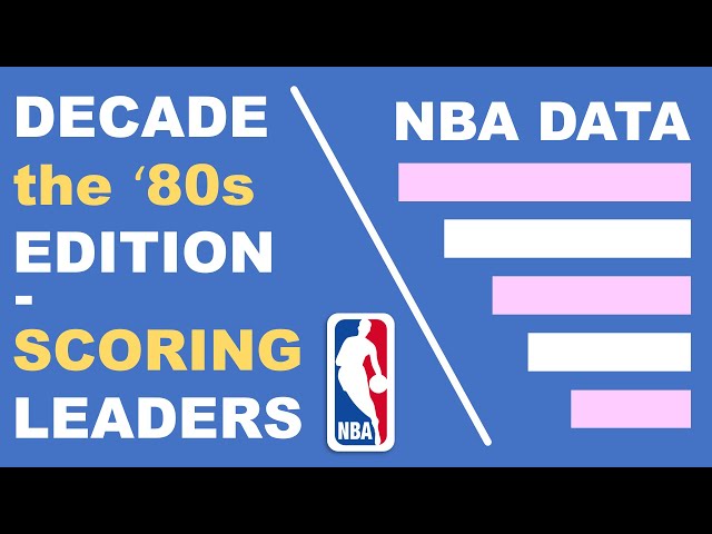 The Most Points Scored in the NBA in the 1980s