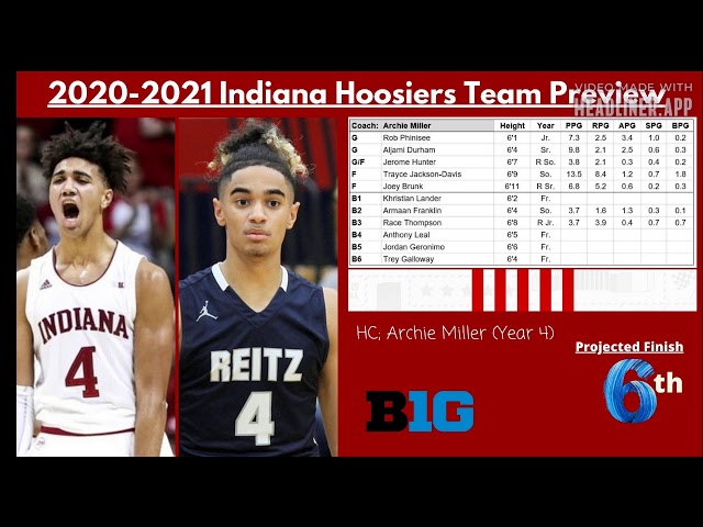 Indiana Basketball Predictions for the 2020-2021 Season