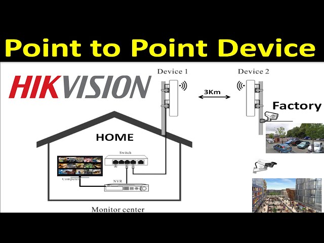 How to Transmit CCTV Wirelessly