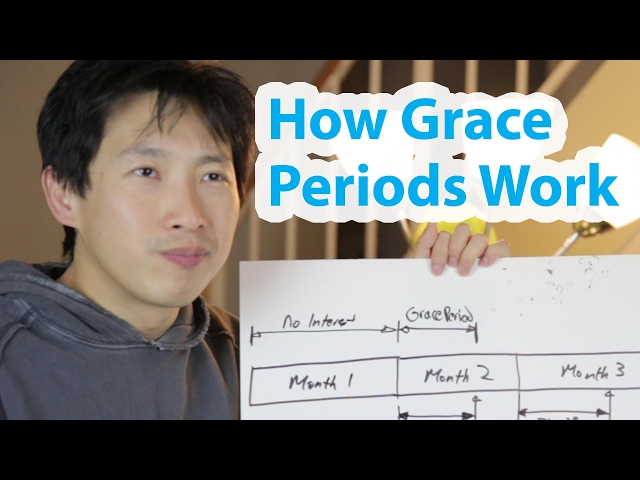 What is a Grace Period on a Credit Card?