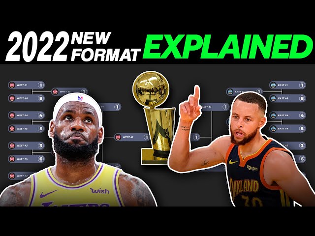 When Do The NBA Playoffs Start in 2021?