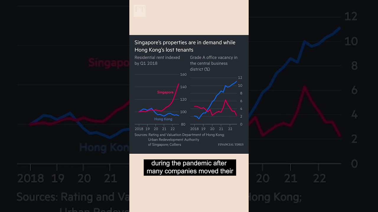 Singapore faces down Hong Kong in battle of Asian hubs | FT #shorts
