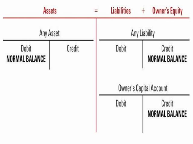 Which Accounts Have A Normal Credit Balance Commons credit portal