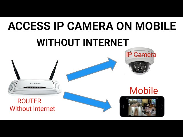 How to Connect CCTV to Mobile Without Internet