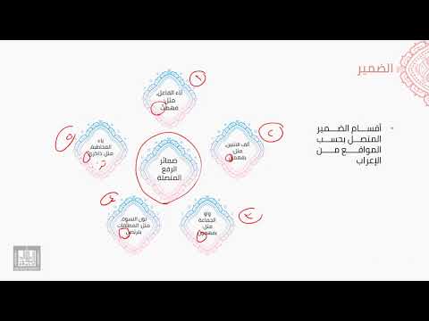 النحو العربي | 5-4 | تابع أقسام الضمير