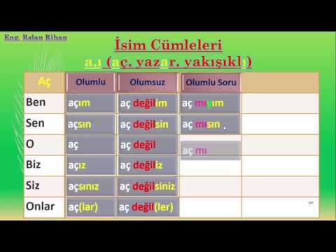 تعلم اللغة التركية (الدرس 6 من المستوى الأول A1) (إسناد الأسماء والصفات)