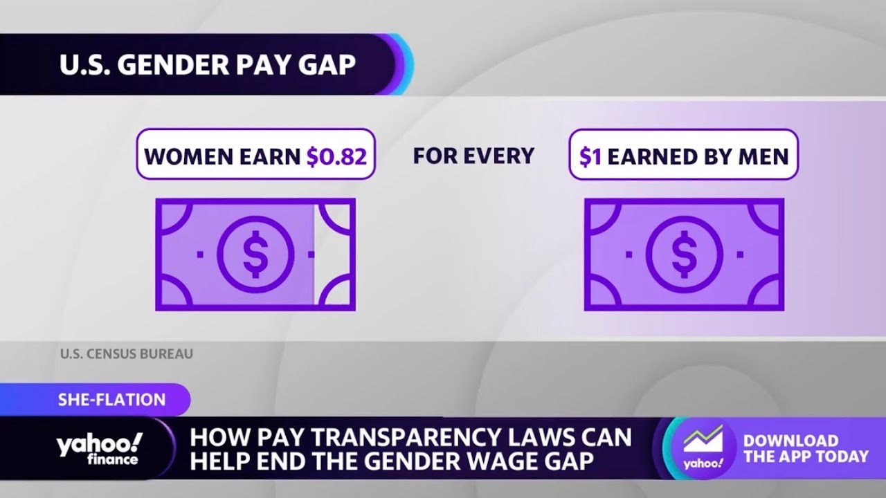 Pay transparency is ‘the first step’ in addressing the gender wage gap: Economist