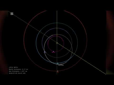 Large Asteroid Will Safely Flyby Earth - Orbit Animation - UCVTomc35agH1SM6kCKzwW_g