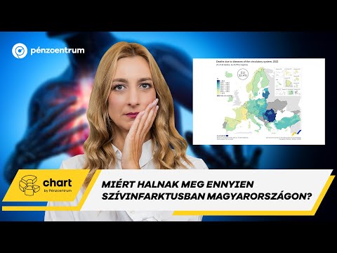 Rettegett népbetegség pusztít itthon: ebben a régióban minden második magyar ebbe hal bele #chart