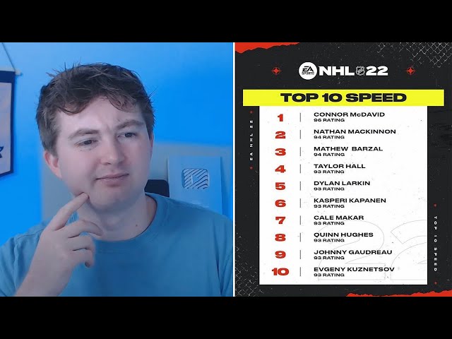 Who Are the NHL 22 HUT Fastest Players?
