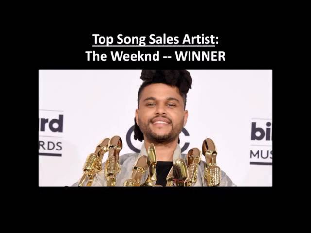 2016 Latin Billboard Music Awards: The Complete Winners List