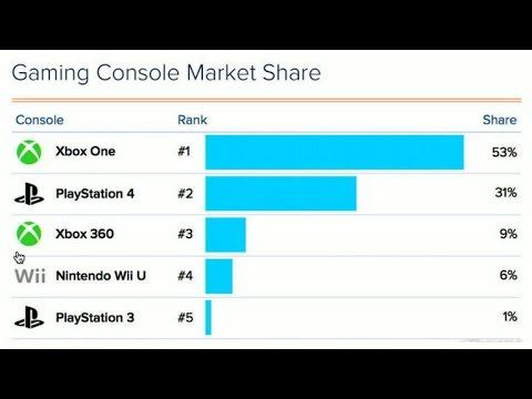 The 404 - 1,587: Xbox One wins Black Friday, Star Wars, did North Korea hack Sony? - UCOmcA3f_RrH6b9NmcNa4tdg