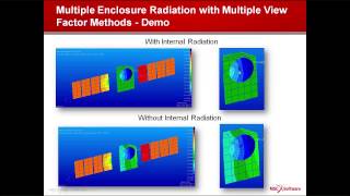 Sinda - Advanced Thermal Analysis for Aerospace and Space Applications