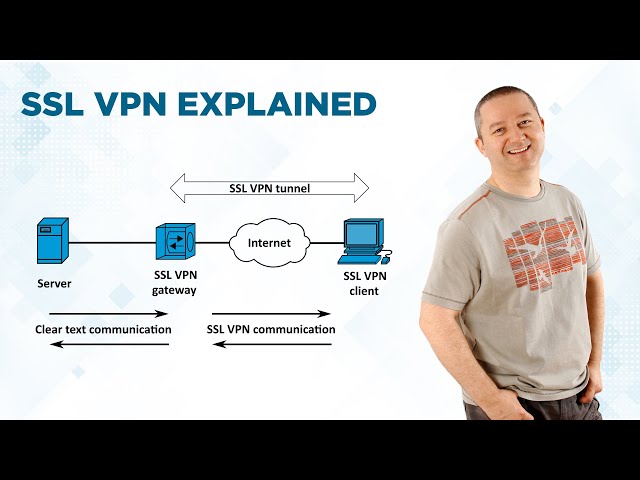 Which of the Following Statements About an SSL VPN Are True?