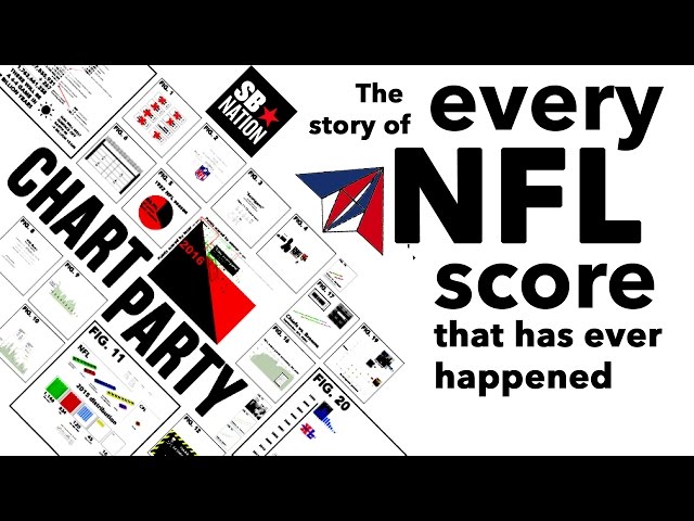 What Is the Average NFL Score?
