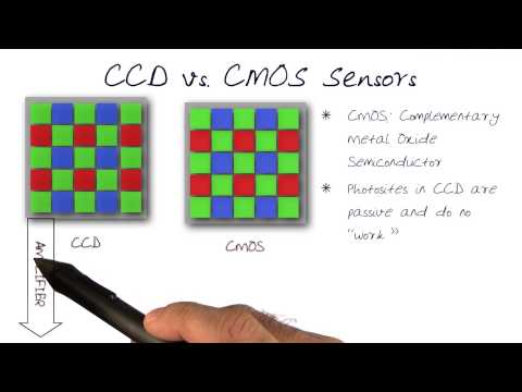 CCD vs CMOS Sensors - UCBVCi5JbYmfG3q5MEuoWdOw