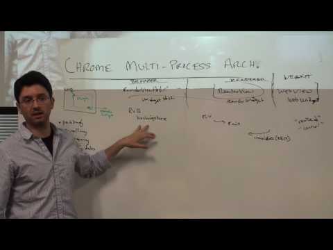 Chromium's multi-process architecture - UC_x5XG1OV2P6uZZ5FSM9Ttw