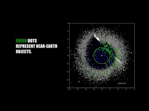 788 Near-Earth Objects Now Observed by NASA's NEOWISE Mission - UCVTomc35agH1SM6kCKzwW_g