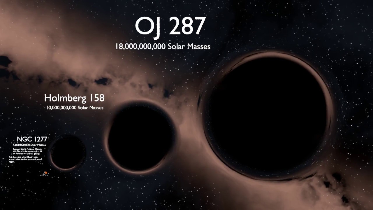 Black holes size comparison