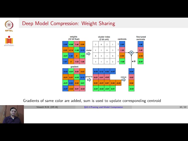 Model Compression in Deep Learning