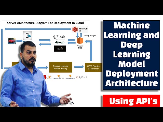 The Best Machine Learning Model Deployment Architecture