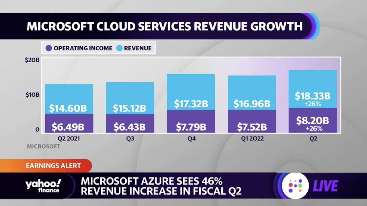 Microsoft’s Azure makes it the ‘cloud king,’ analyst says