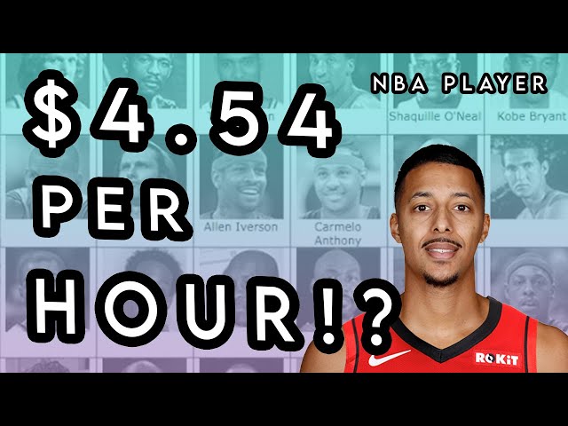How Much Do NBA Players Make Per Week?