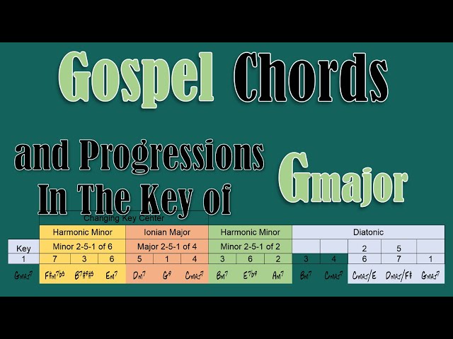 How Great Thou Art – Free Sheet Music in the Key of G