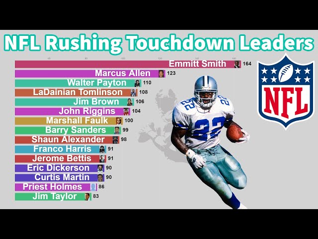 Who Has The Most Rushing Touchdowns In The NFL?