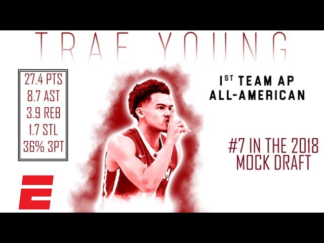 Trae Young Nba Draft Profile