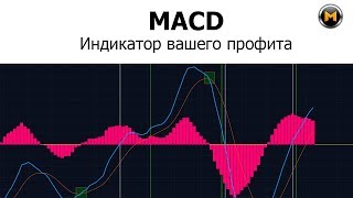 MACD - 4 сигнала на Профит + детальное описание и принцип работы