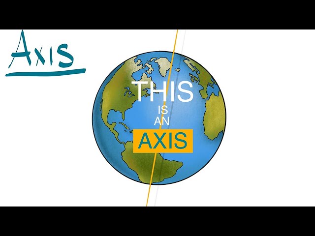 What is an Axis?