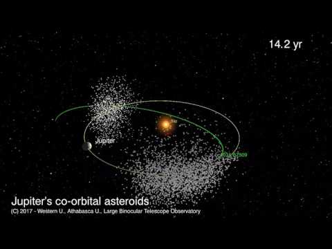 6000 Asteroids in Jupiter's 'Orbital Space,' 1 Going 'Wrong Way' | Orbit Animation - UCVTomc35agH1SM6kCKzwW_g