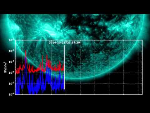 Massive Sunspot Blasted 5 X-Flares | Video - UCVTomc35agH1SM6kCKzwW_g