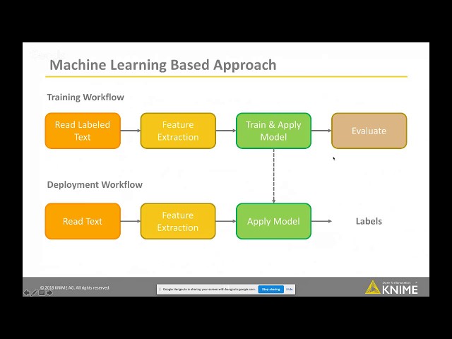 Lexicon Based Machine Learning: What’s the Difference?