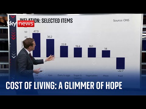 Cost of living: Inflation falls more than experts predicted