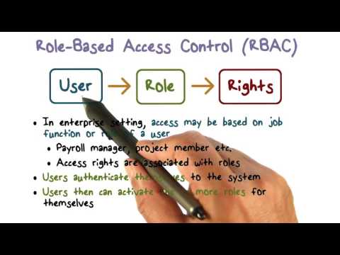 Role Based Access Control - UCBVCi5JbYmfG3q5MEuoWdOw