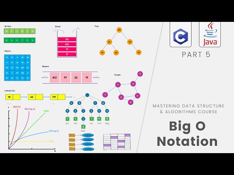 Data Structures & Algorithms #5- Big O Notation