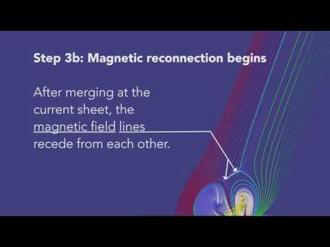 Solar Eruptions Explained in '5 Steps' by NASA - UCVTomc35agH1SM6kCKzwW_g