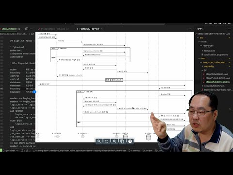 Sign-JWT 모델 설계와 구현