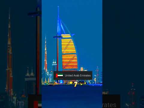 Top 10 Richest countries in the world 2022 #country #top #richest