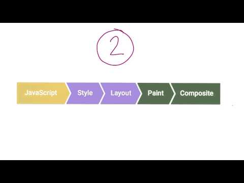 Layout and Paint - The Critical Rendering Path - Browser Rendering Optimization - UCBVCi5JbYmfG3q5MEuoWdOw