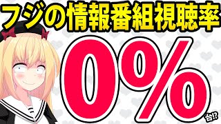 フジテレビ、お昼の情報番組がたった4日で視聴率0%台に転落www【旬感LIVE とれたてっ！　カンテレ　関西テレビ】