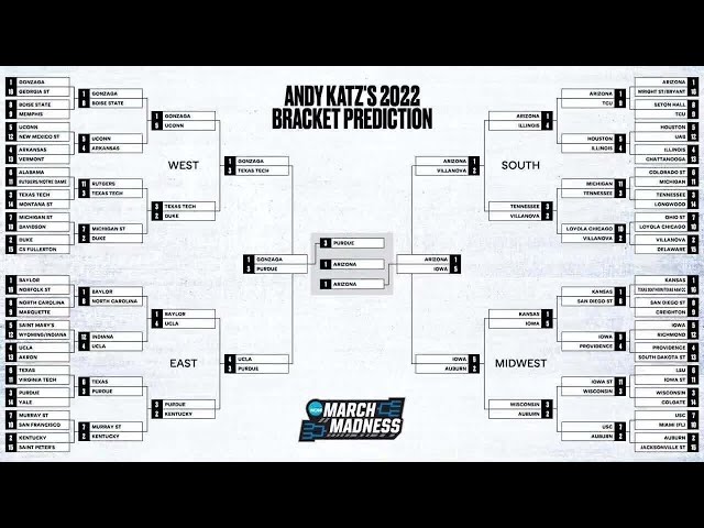 D3 Basketball Bracket: Who Will Win?