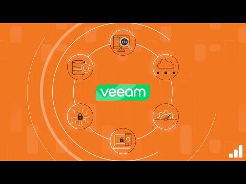 Enterprise Strategy Group Technical Review: Veeam's Microsoft 365 Backup Solutions